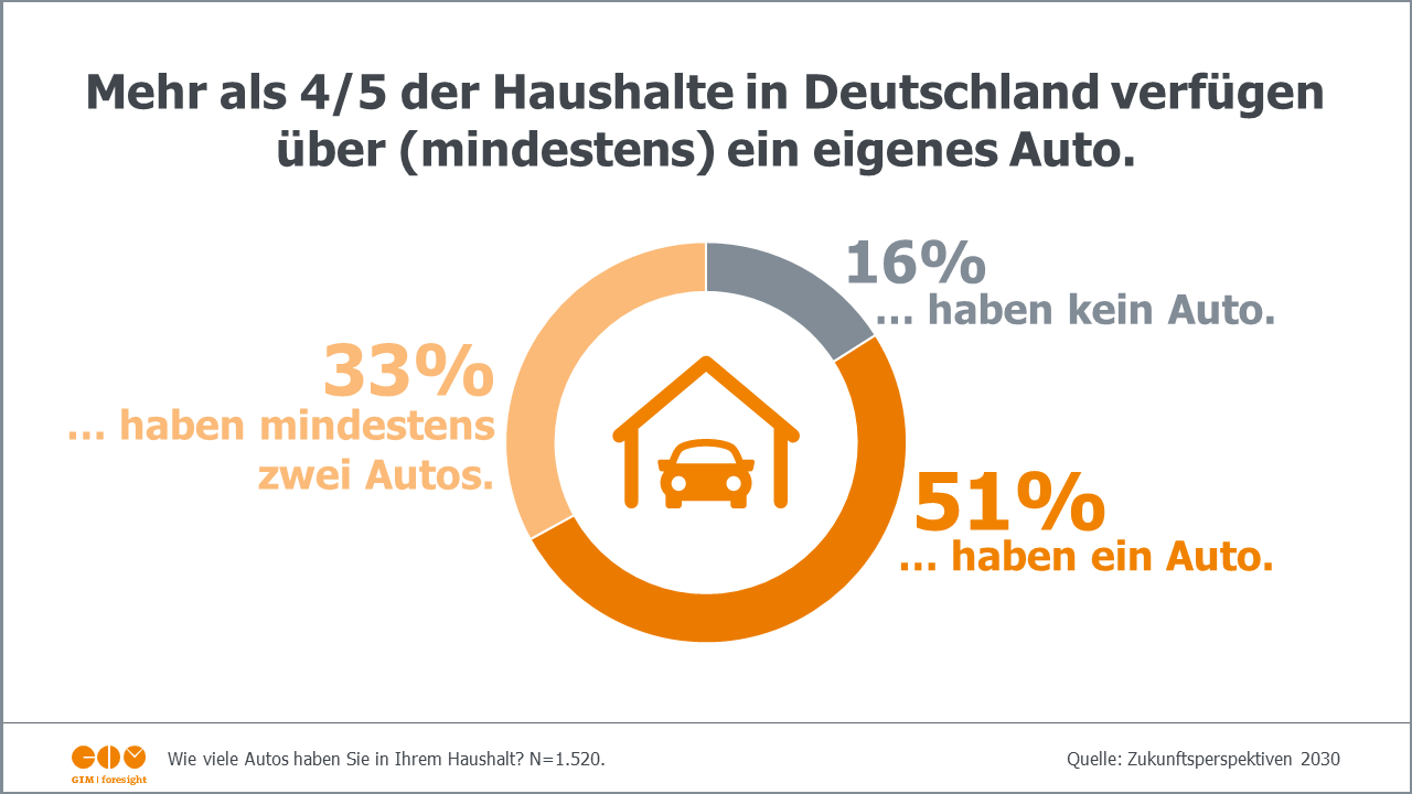 Amateurspiel am Fuß des Ammergebirges..